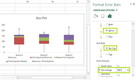 +Boxplot Excel Tutorial 的图像结果