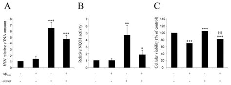 Anti-Inflammatory Activity of A Polyphenolic Extract from Arabidopsis ...