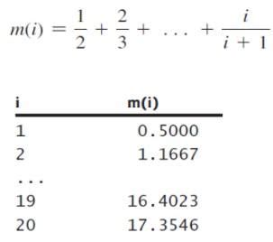 Image result for How to Write a Java Program for Series