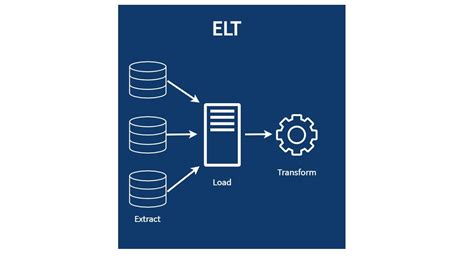 ELT with Spark SQL and Python Databricks 的图像结果