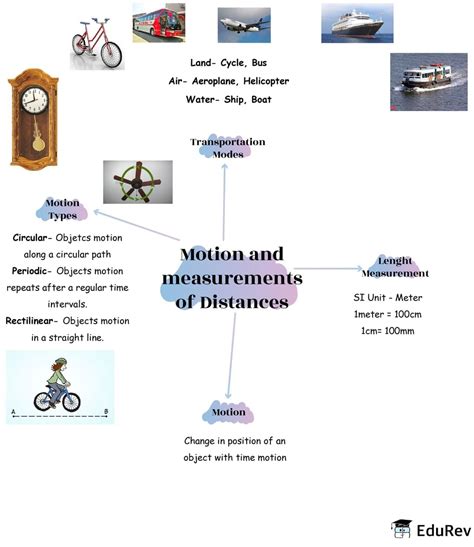 Motion And Measurement