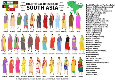 Traditional Dresses of South Asia (Kashmir Included as separate state ...