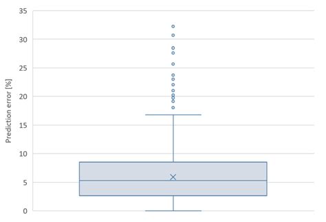 Prediction of the Bilinear Stress-Strain Curve of Aluminum Alloys Using ...