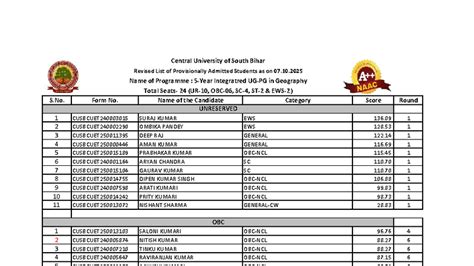 CUSB: Provisionally Admitted Students List as of 07.10.2025 - Studocu