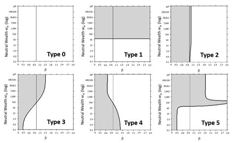 Quantifying Risk Perception: The Entropy Decision Risk Model Utility ...