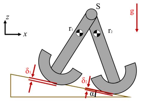 Dynamic Modeling of the Dissipative Contact and Friction Forces of a ...