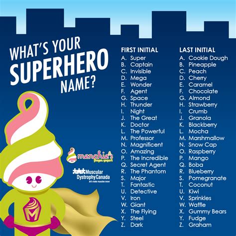 Superhero Names