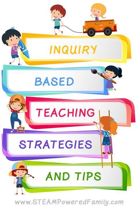 Inquiry Based Learning Strategies 的图像结果