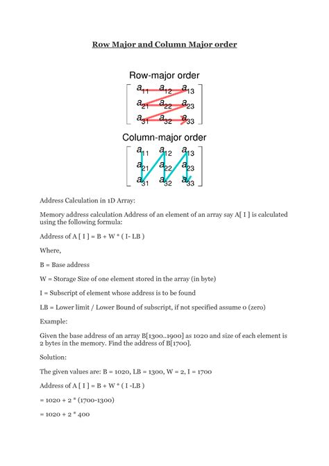 Image result for Memory Address Calculation
