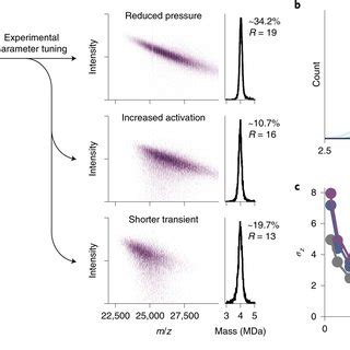 Image result for Resolution in Orbitrap