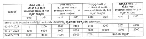DCET Document Verification 2024: ಮತ್ತೊಮ್ಮೆ ದಾಖಲೆ ಪರಿಶೀಲನೆಯ ದಿನಾಂಕ ...
