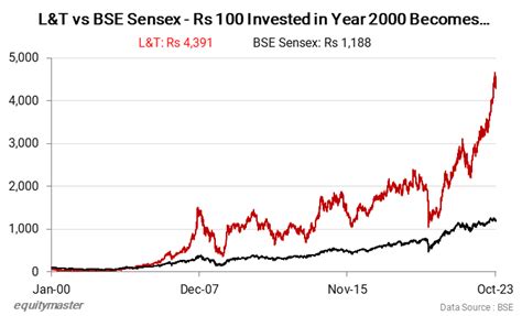 Indian Stock Market News, Equity Market and Sensex Today in India ...