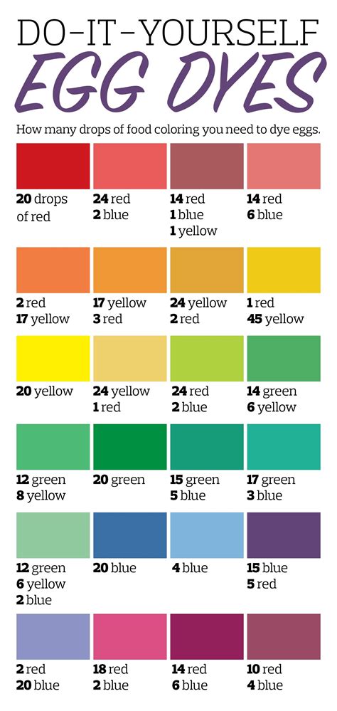 Food Coloring Egg Dying Chart at Douglas Hairston blog
