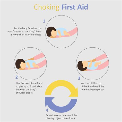 How To Do Infant Choking at Dominic Wright blog