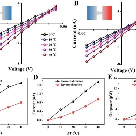 Therm Conversion 的图像结果
