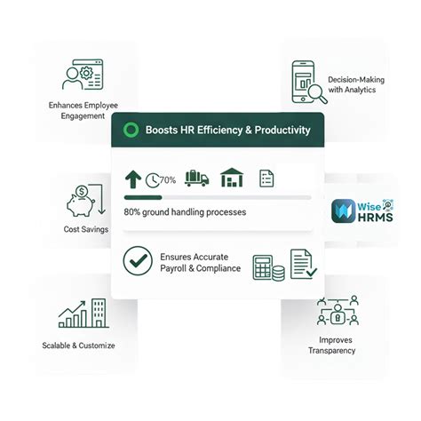 WiseHRMS – Smart HR Management Software by Hans Infomatic