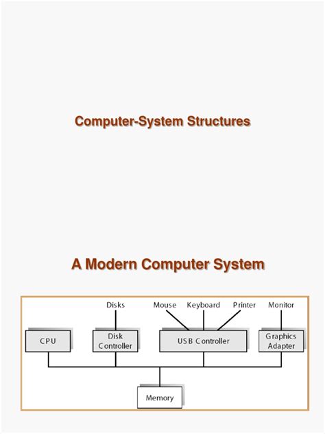 Structure of Computer System 的图像结果