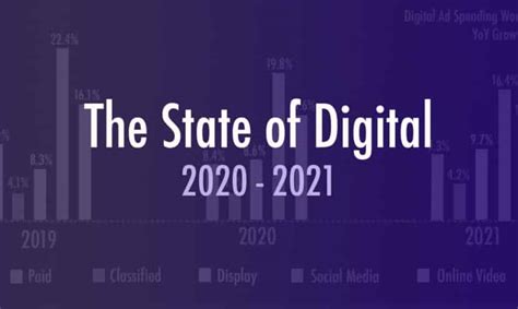 Digital 2020 的图像结果
