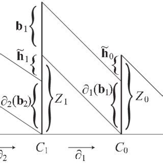 Chain Code Complex Example 的图像结果