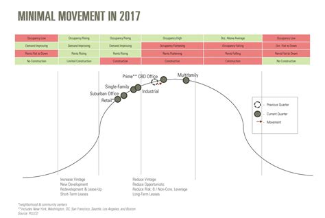 Real Estate Cycle Graph 的图像结果