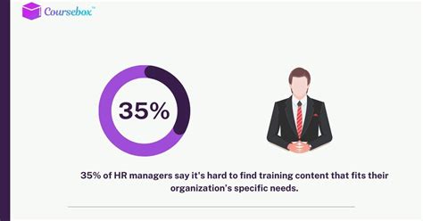 Employee Training Tracking Software 的图像结果