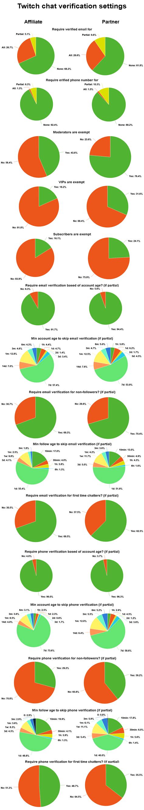 Commander Root Tools 的图像结果
