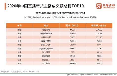 2020年中国直播电商行业发展分析及总结__财经头条