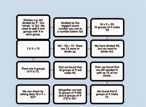 Image result for Division Algorithm Flow Chart
