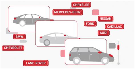 Image result for Autel Module Programming