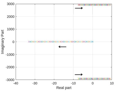 Normalized Error-Based PI Controller and Its Application to the DC–DC ...