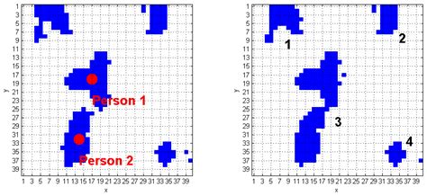 A Depth-Based Fall Detection System Using a Kinect® Sensor