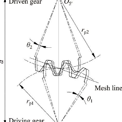Image result for Transmission Error Fix
