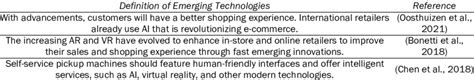 Emerging Technology Definition 的图像结果