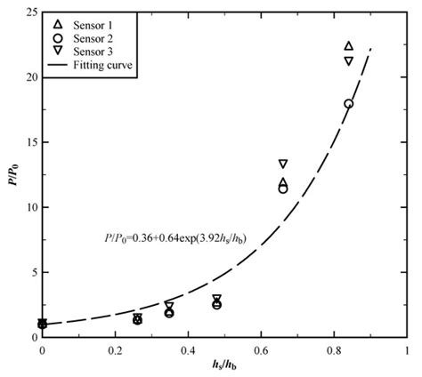 Impact Pressure Influence of Flood on Bridge Deck under Sediment ...