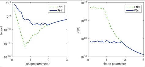 Image result for MATLAB Radial Basis