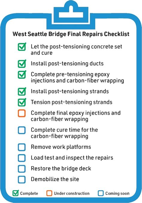West Seattle Bridge Program Weekly Update: Friday, August 12, 2022