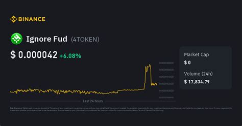 Ignore Fud Price Today | 4TOKEN to USD Live Price, Market Cap & Chart