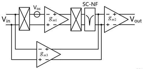 A 250 °C Low-Power, Low-Temperature-Drift Offset Chopper-Stabilized ...