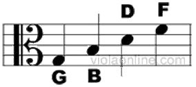 Image result for Viola Alto Clef Notes