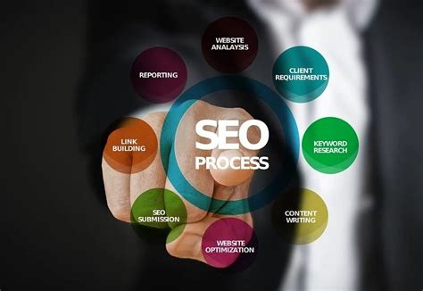 Know The Effective and Smart SEO Reporting Tool You Must Use ...