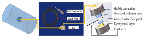 Monitoring of Interfacial Debonding of Concrete Filled Pultrusion-GFRP ...