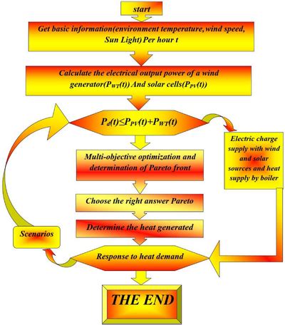 Image result for Performance Optimisation