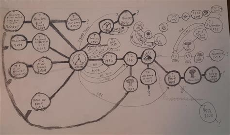Terminator vs. Terminator Terminator Series Timeline 的图像结果