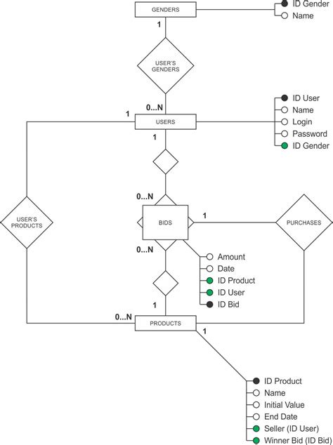 Image result for Aggregation Relationship