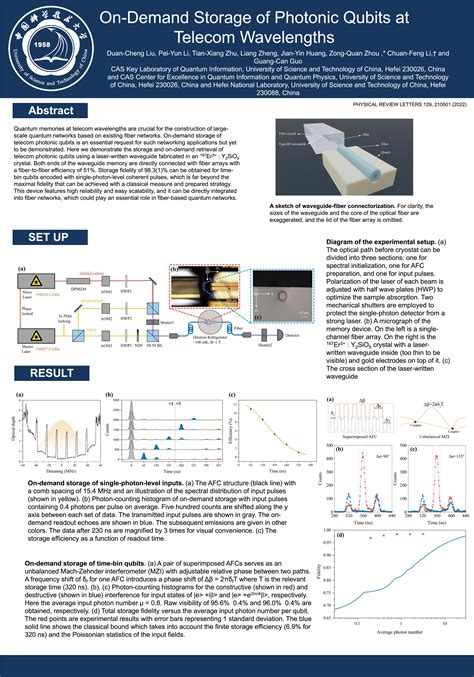 On-Demand Storage of Photonic Qubits at Telecom Wavelengths-北京大学物理学院