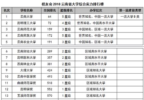 云南大学研究生历年录取分数线(2019-2021)
