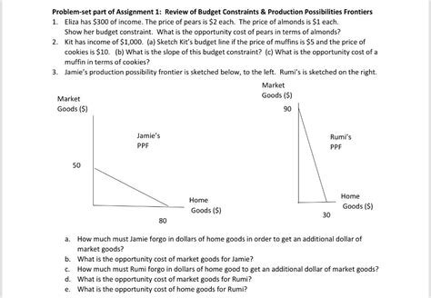 Image result for Production Budget Problem Question