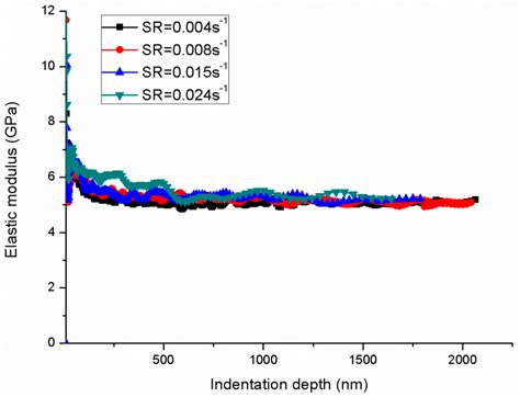 Indentation Size Effect in Pressure-Sensitive Polymer Based on A ...