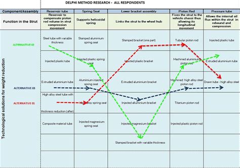 Delphi Matrix 的图像结果