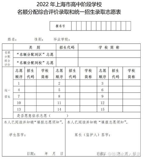 2021年上海中考16区高中名额分配分数线排位情况与录取初中最高最低线分差对比 - 知乎